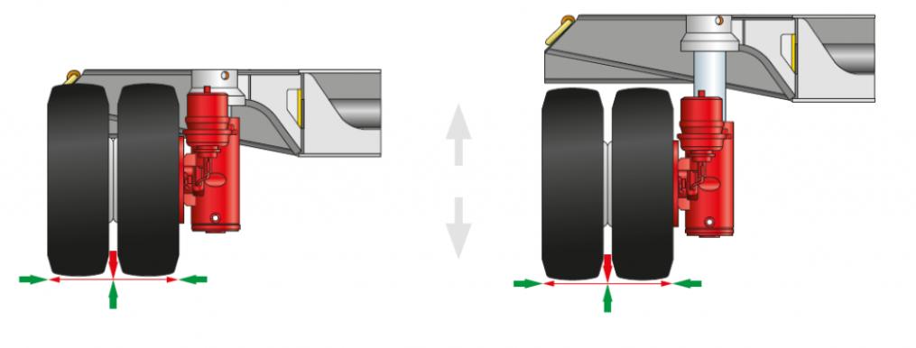 Self Propelled Trailer