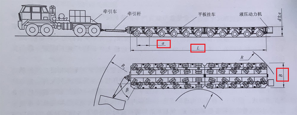 How to Choose the Right Hydraulic Axle Lowboy Trailer